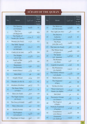 The Clear Quran Series Dictionary