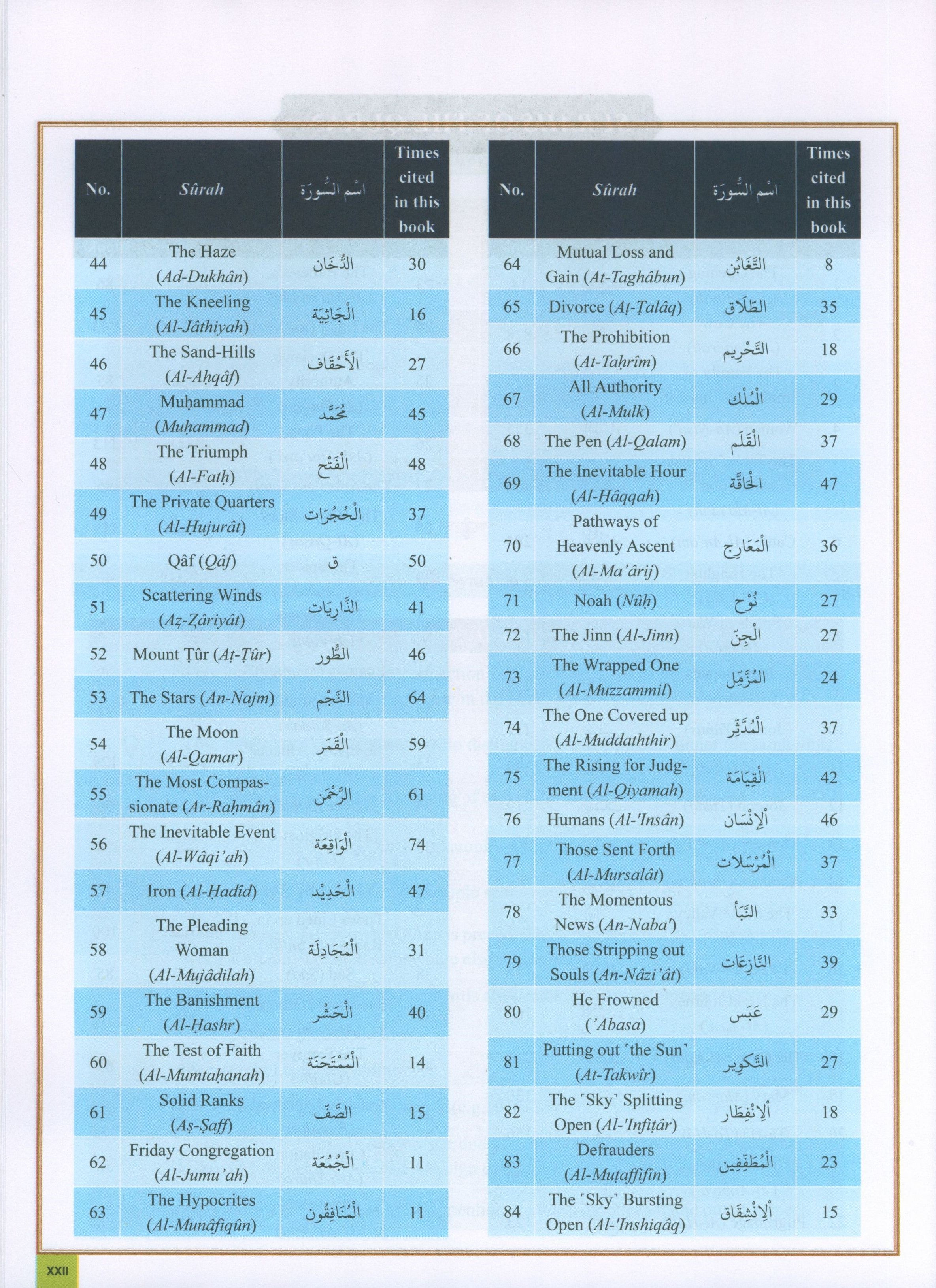 The Clear Quran Series Dictionary