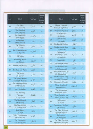 The Clear Quran Series Dictionary