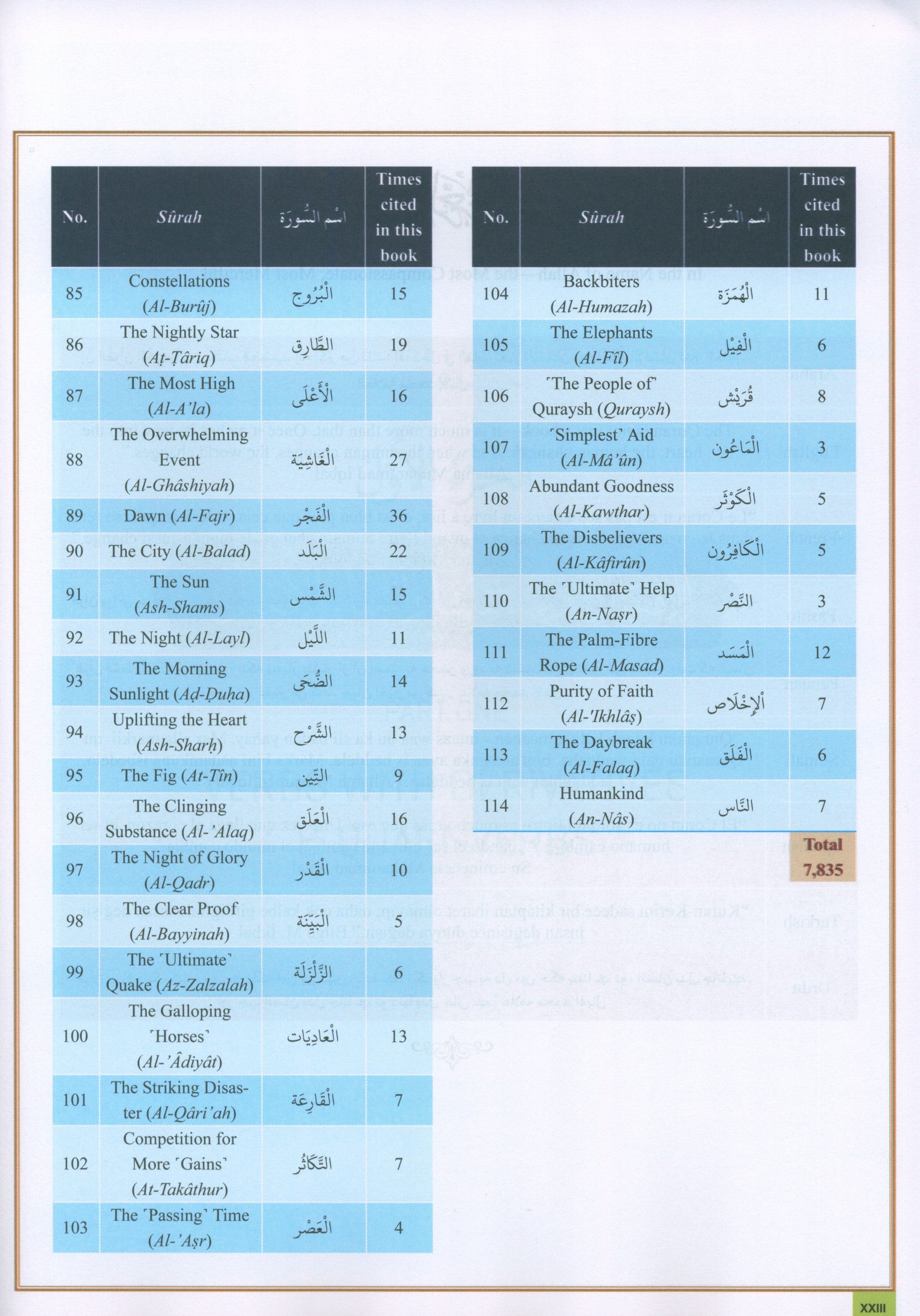 The Clear Quran Series Dictionary