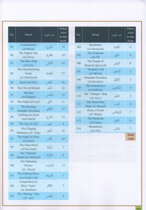 The Clear Quran Series Dictionary