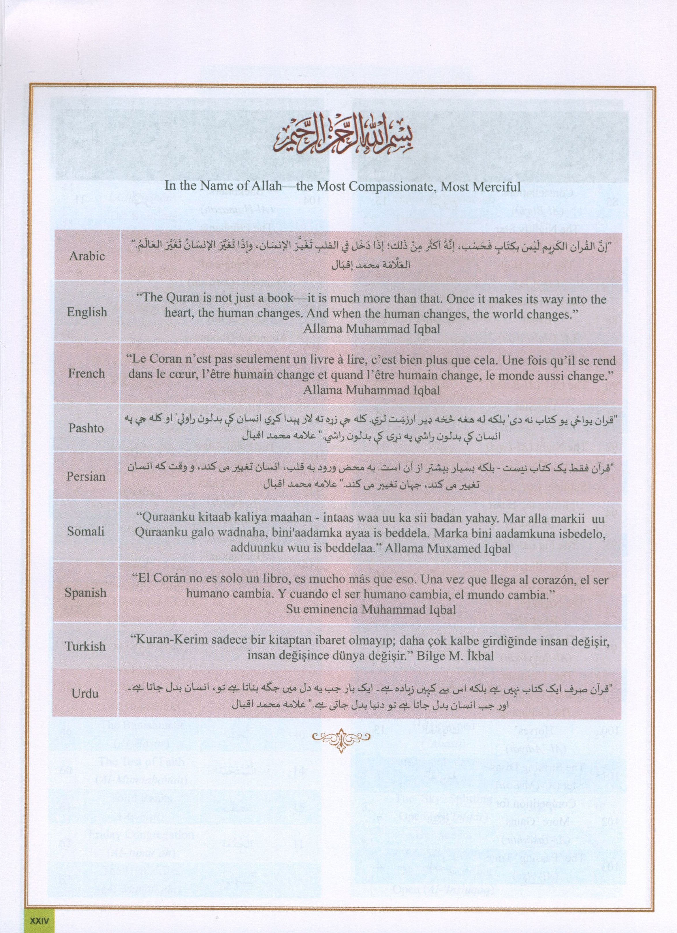 The Clear Quran Series Dictionary