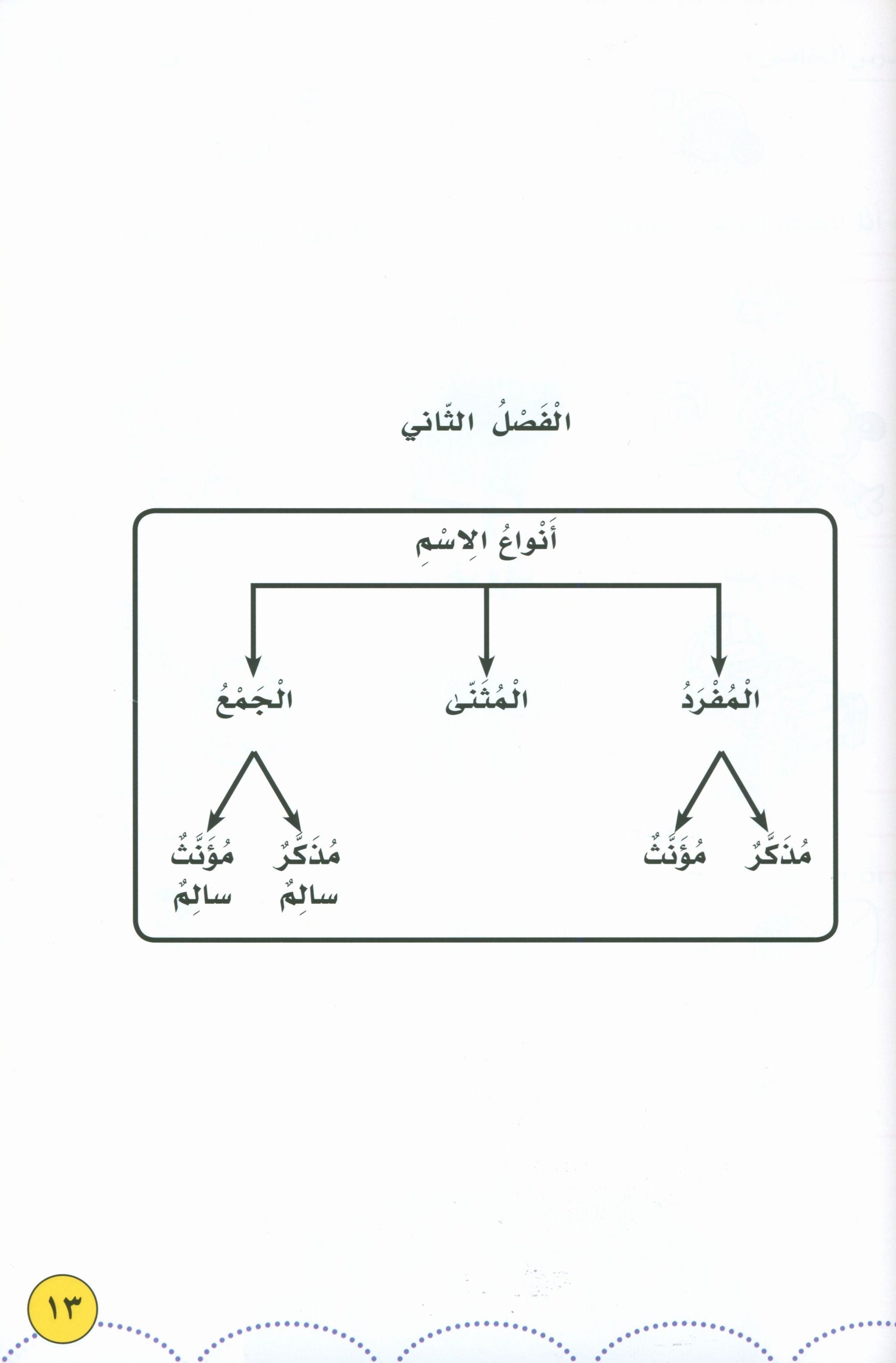 My Language Is My Identity Part 1 لغتي هويتي