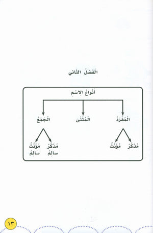 My Language Is My Identity Part 1 لغتي هويتي
