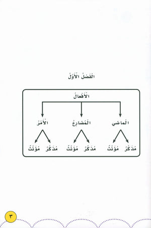 My Language Is My Identity Part 2 لغتي هويتي