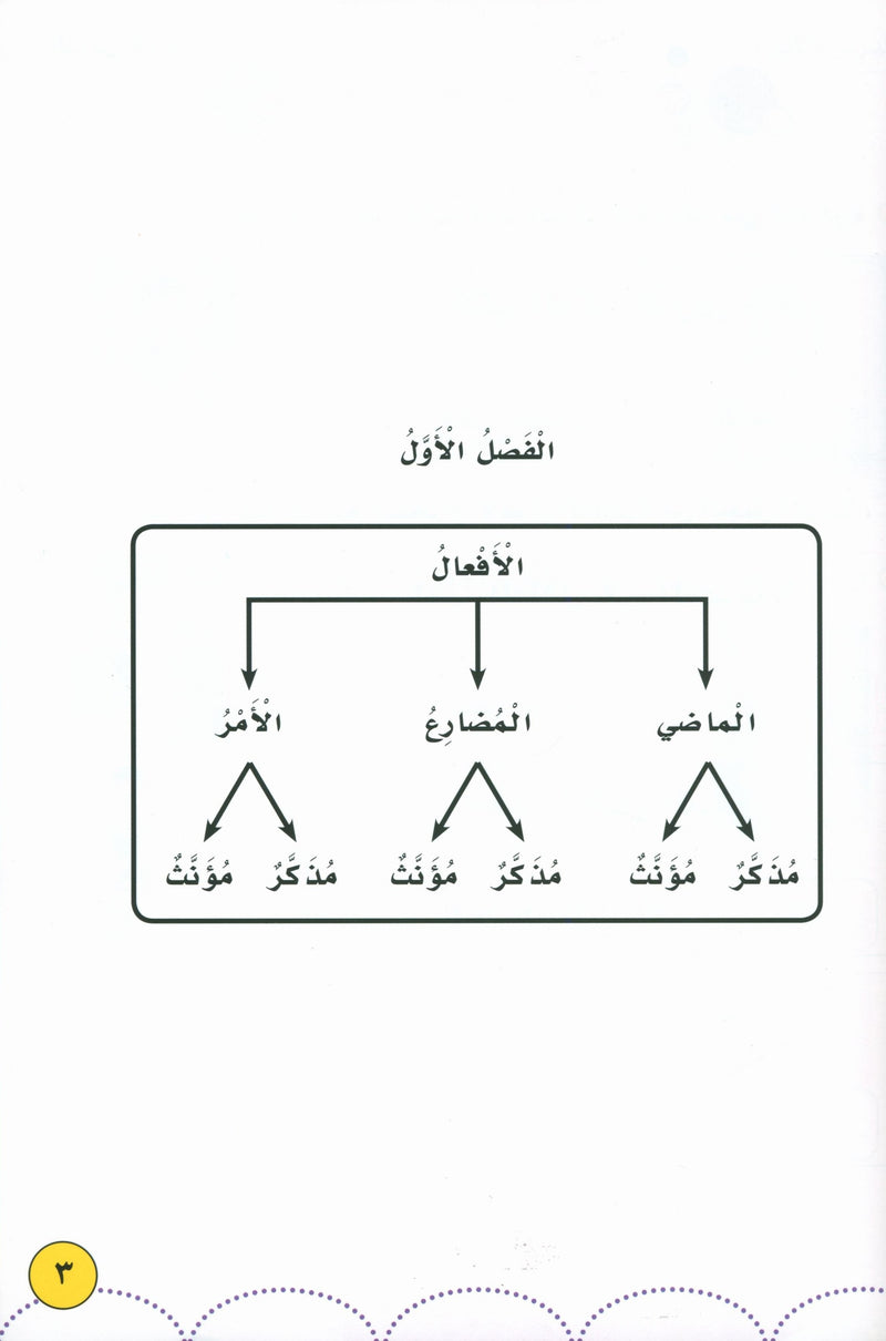 My Language Is My Identity Part 2 لغتي هويتي