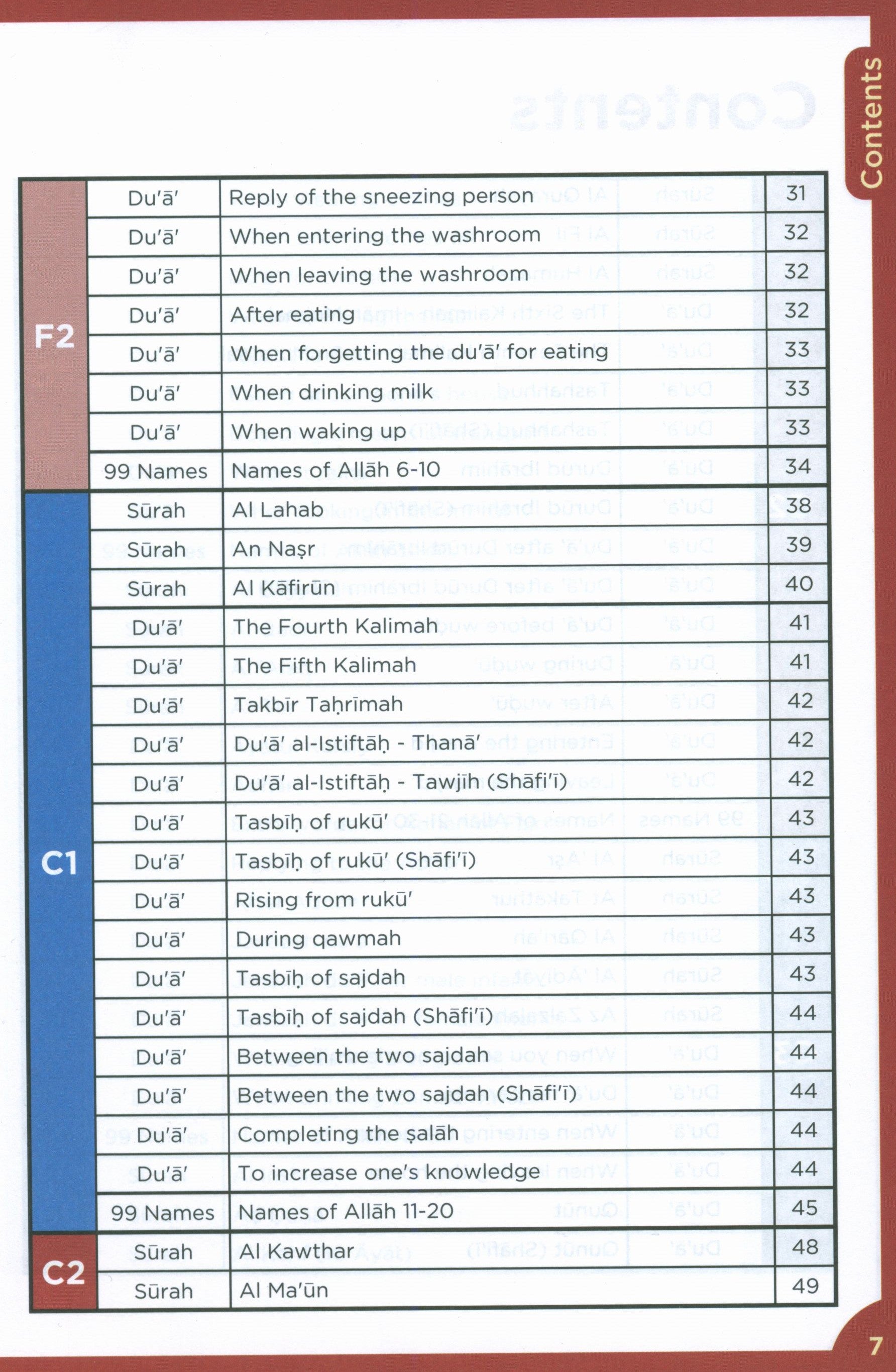 An Nasihah Surah & Dua 1-8