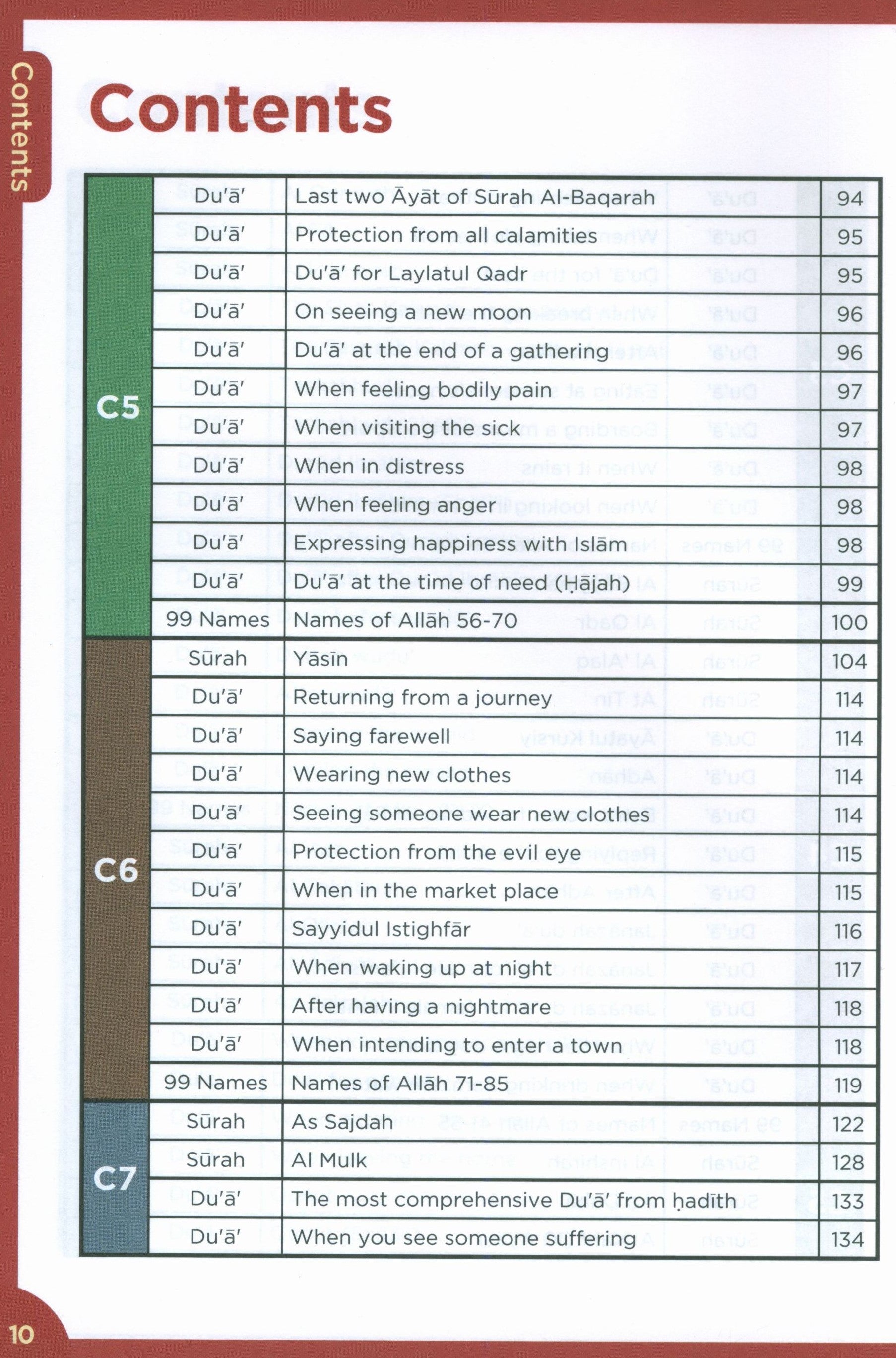 An Nasihah Surah & Dua 1-8