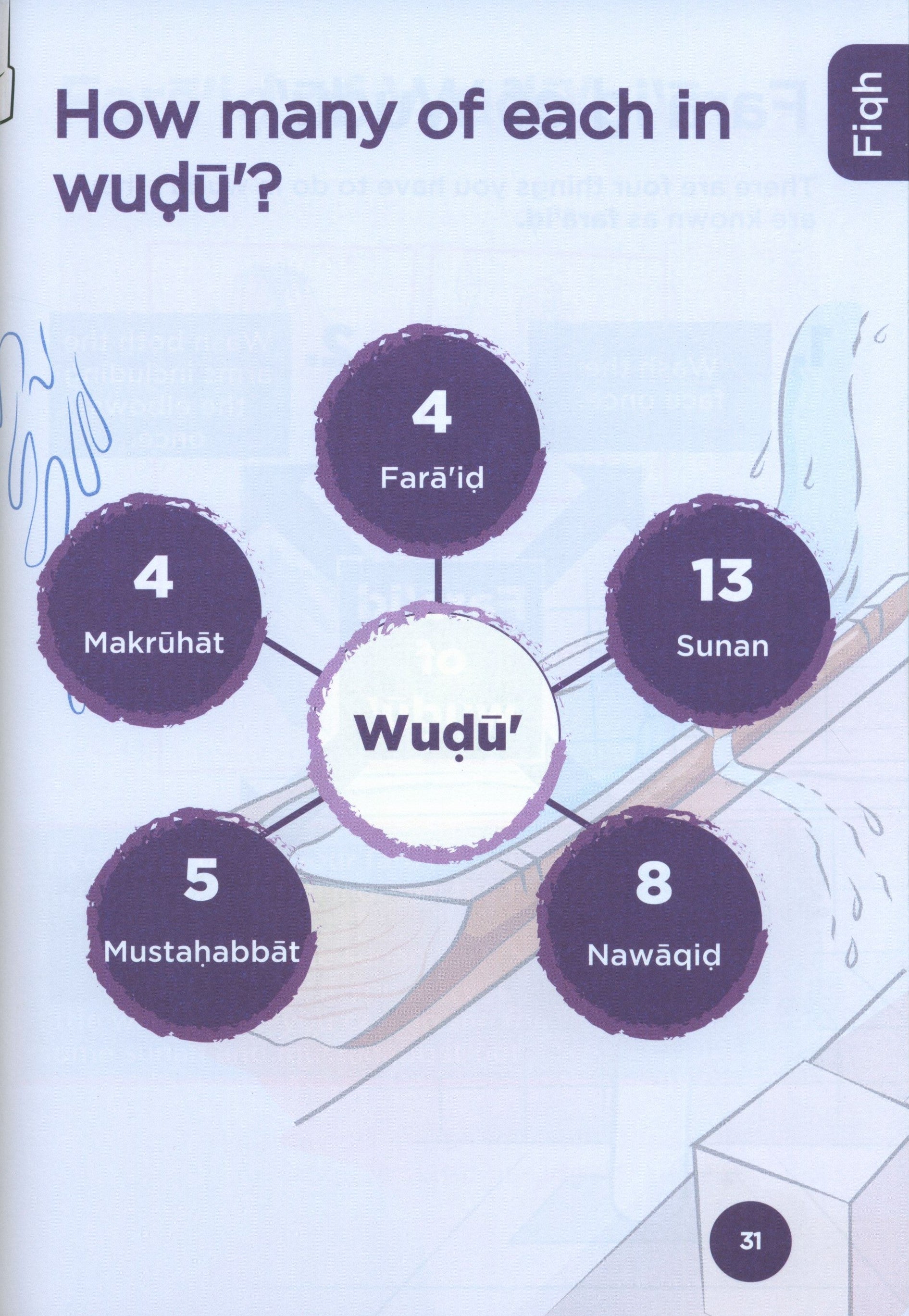 An Nasihah Islamic Curriculum Coursebook 2