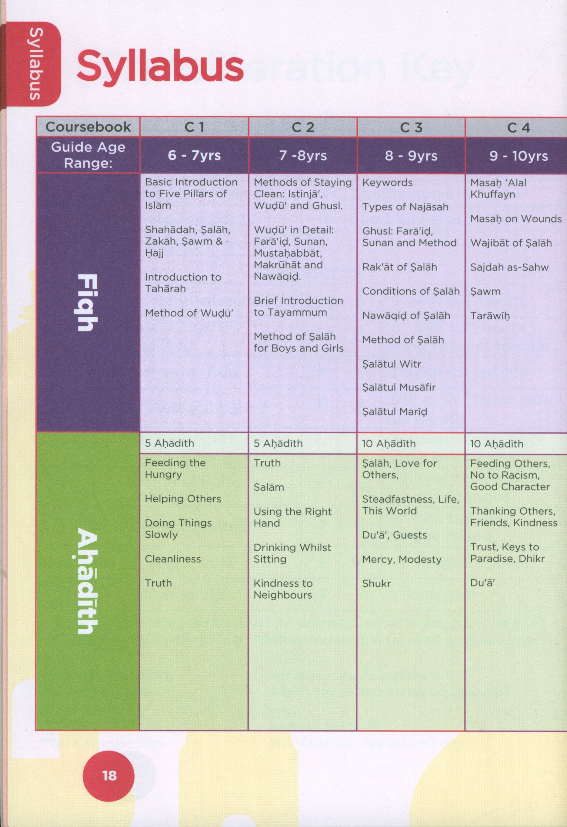 An Nasihah Islamic Curriculum Coursebook 5
