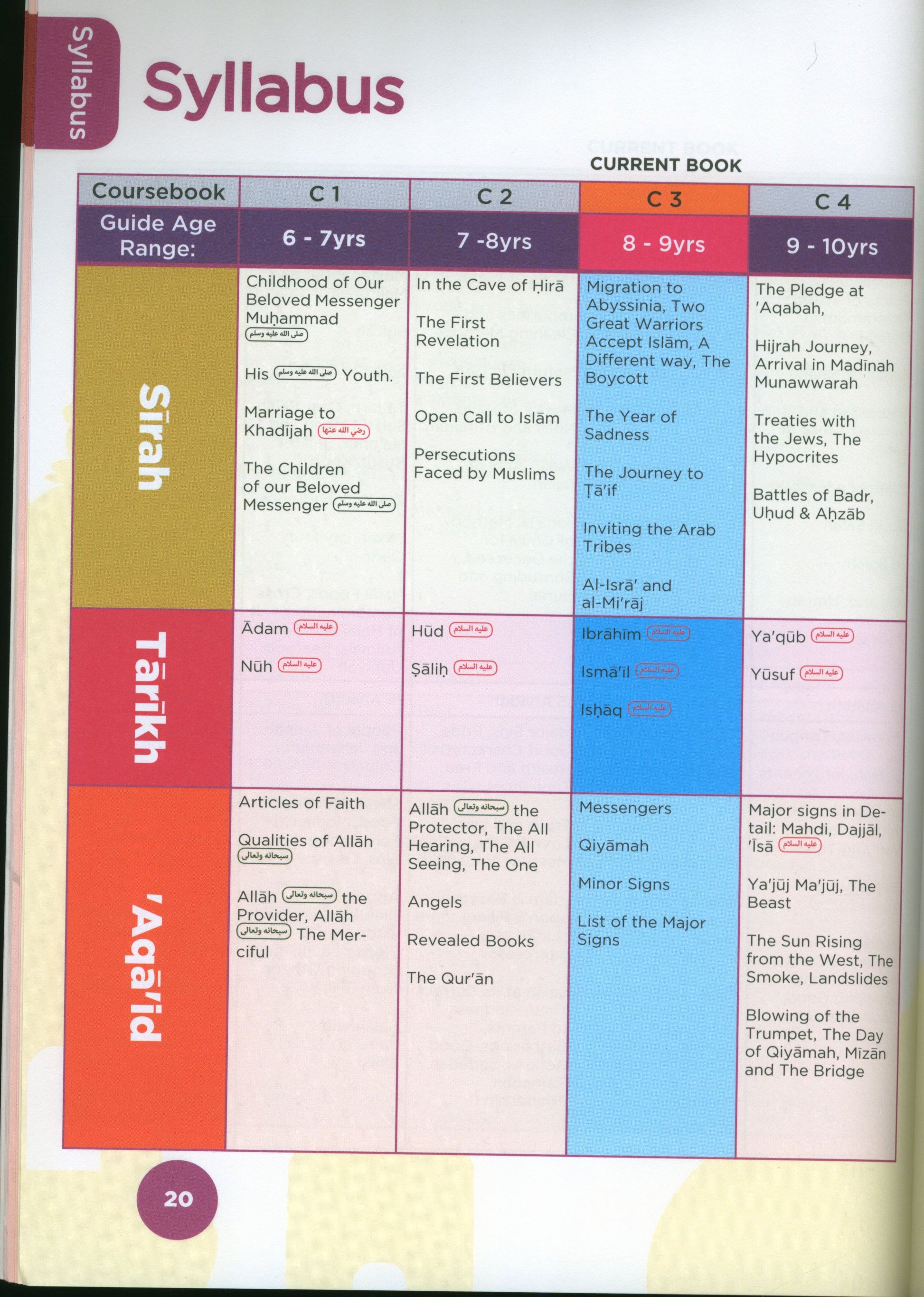An Nasihah Islamic Curriculum Coursebook 3