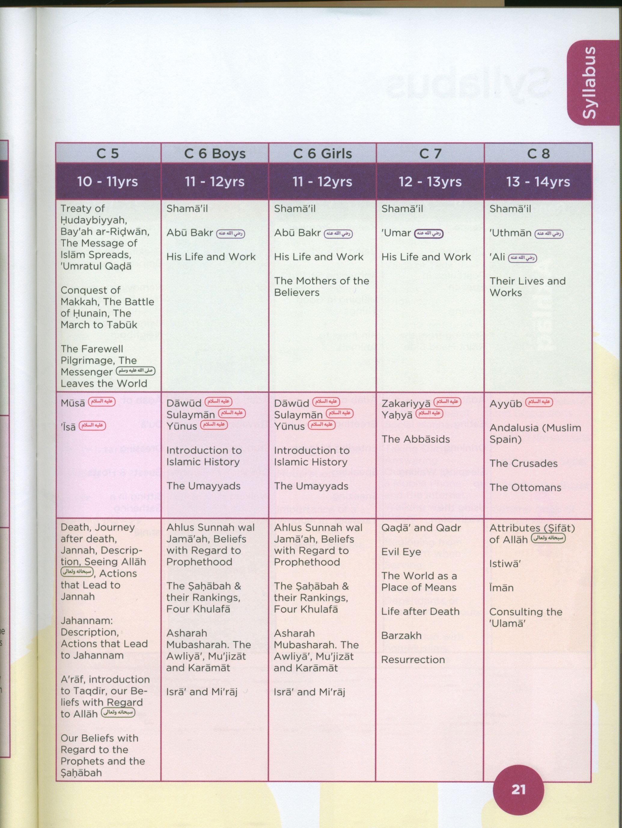 An Nasihah Islamic Curriculum Coursebook 3
