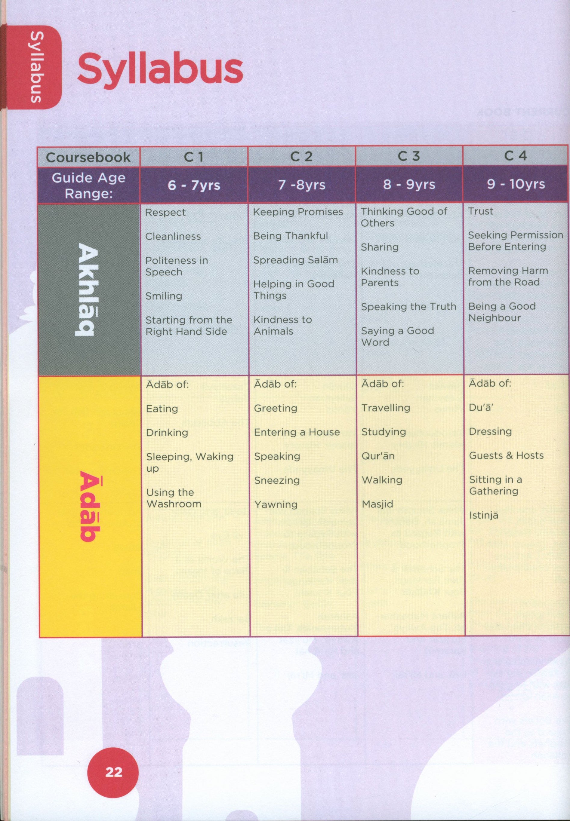 An Nasihah Islamic Curriculum Coursebook 5