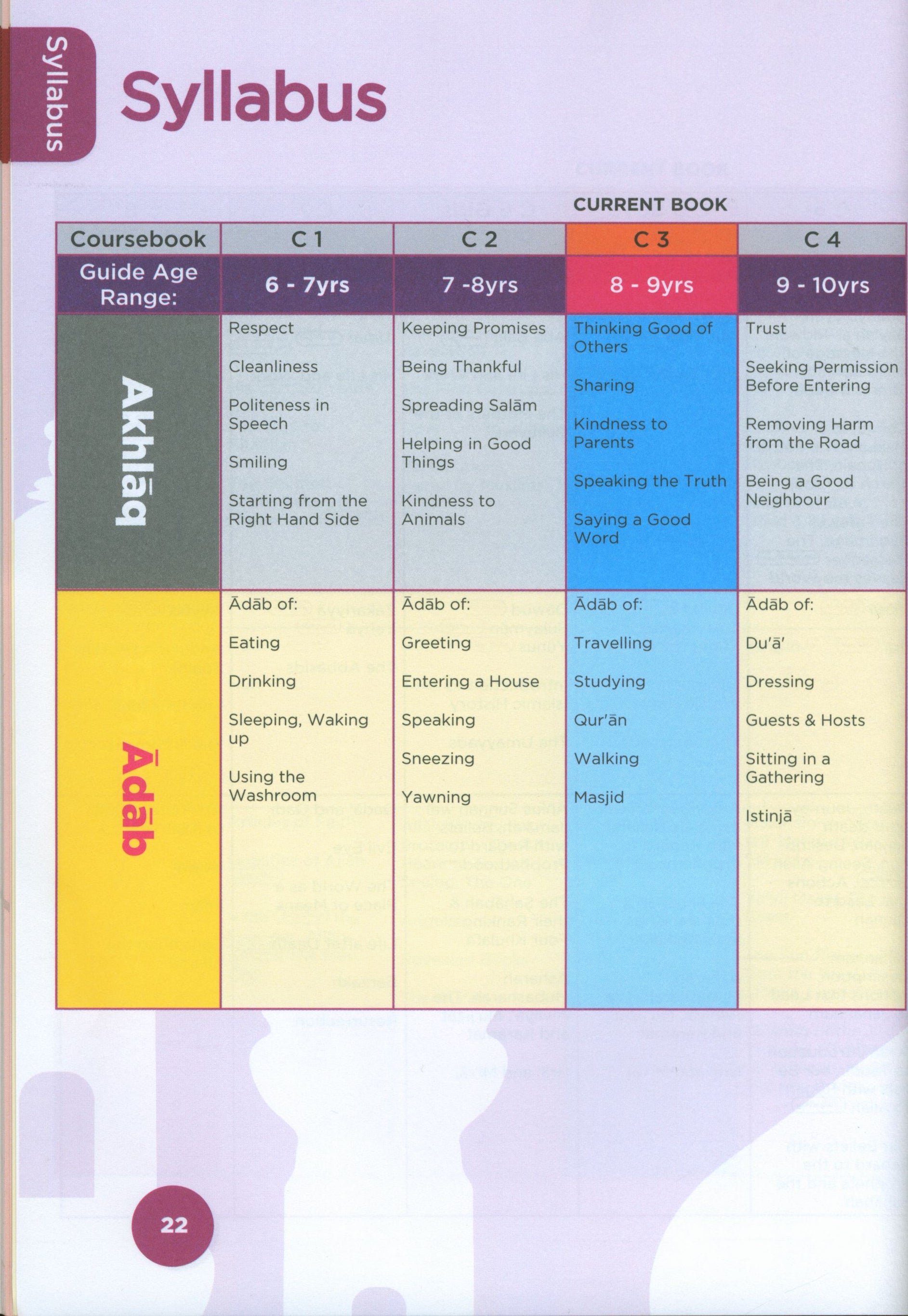 An Nasihah Islamic Curriculum Coursebook 3