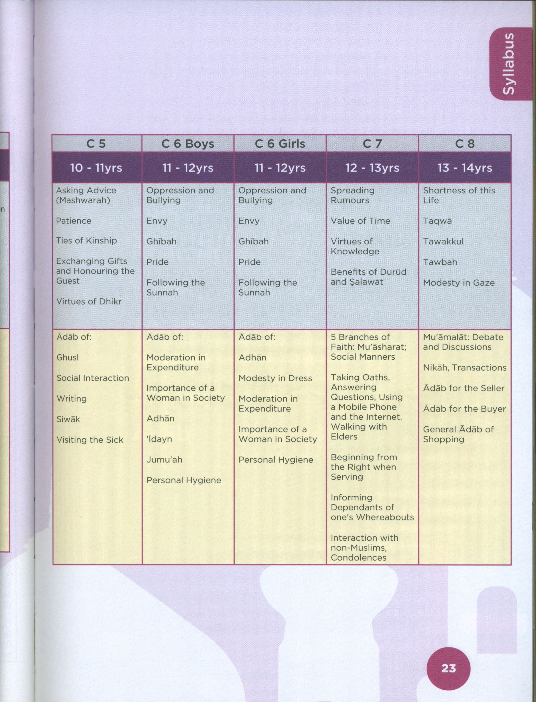 An Nasihah Islamic Curriculum Coursebook 3