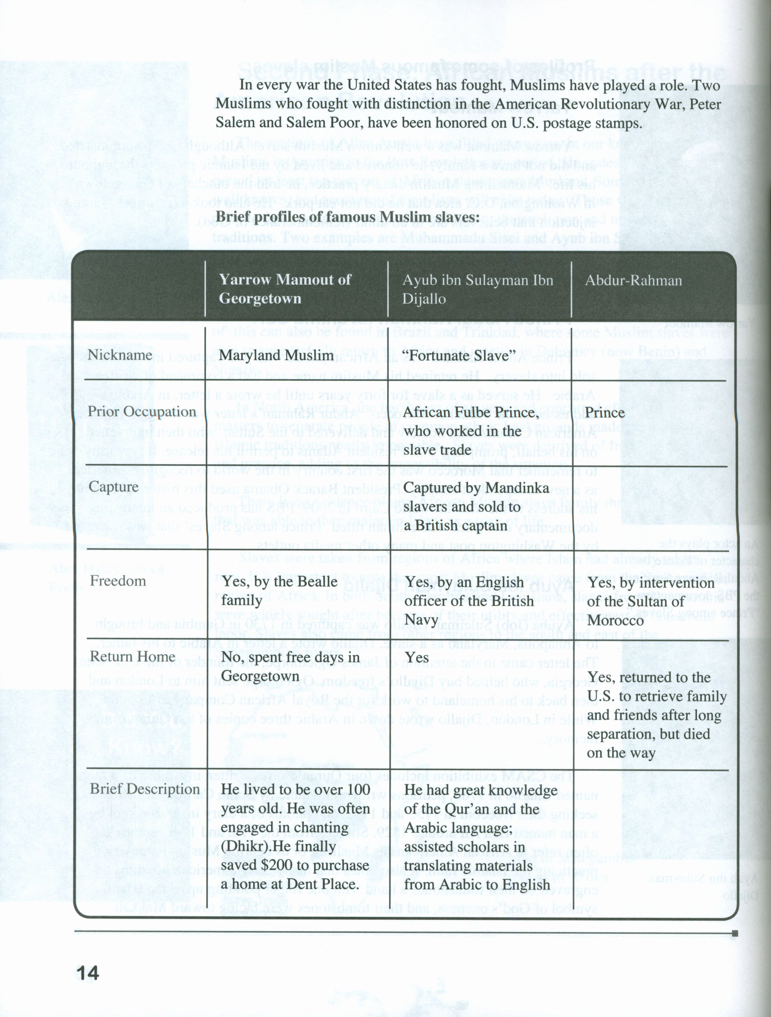 Living Islam 7 - Islam in America (12th Grade)