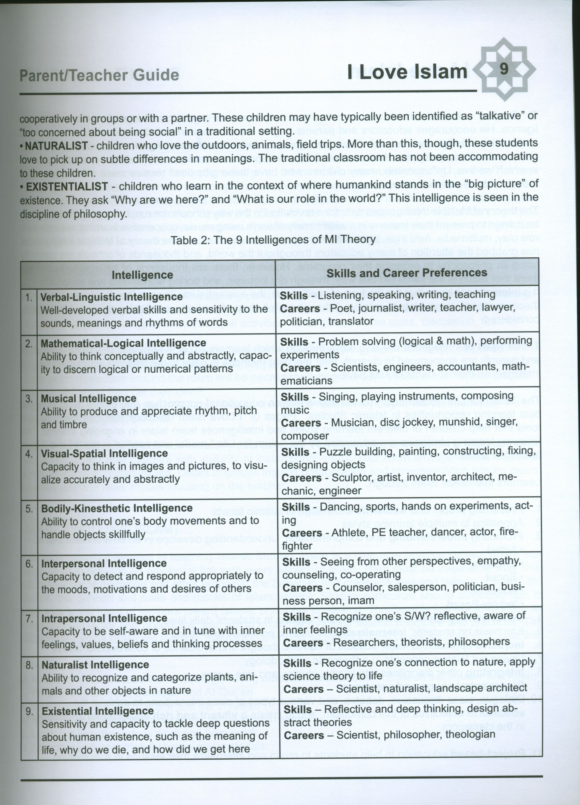 I Love Islam Teacher / Parent Guide Level 1 - First Edition