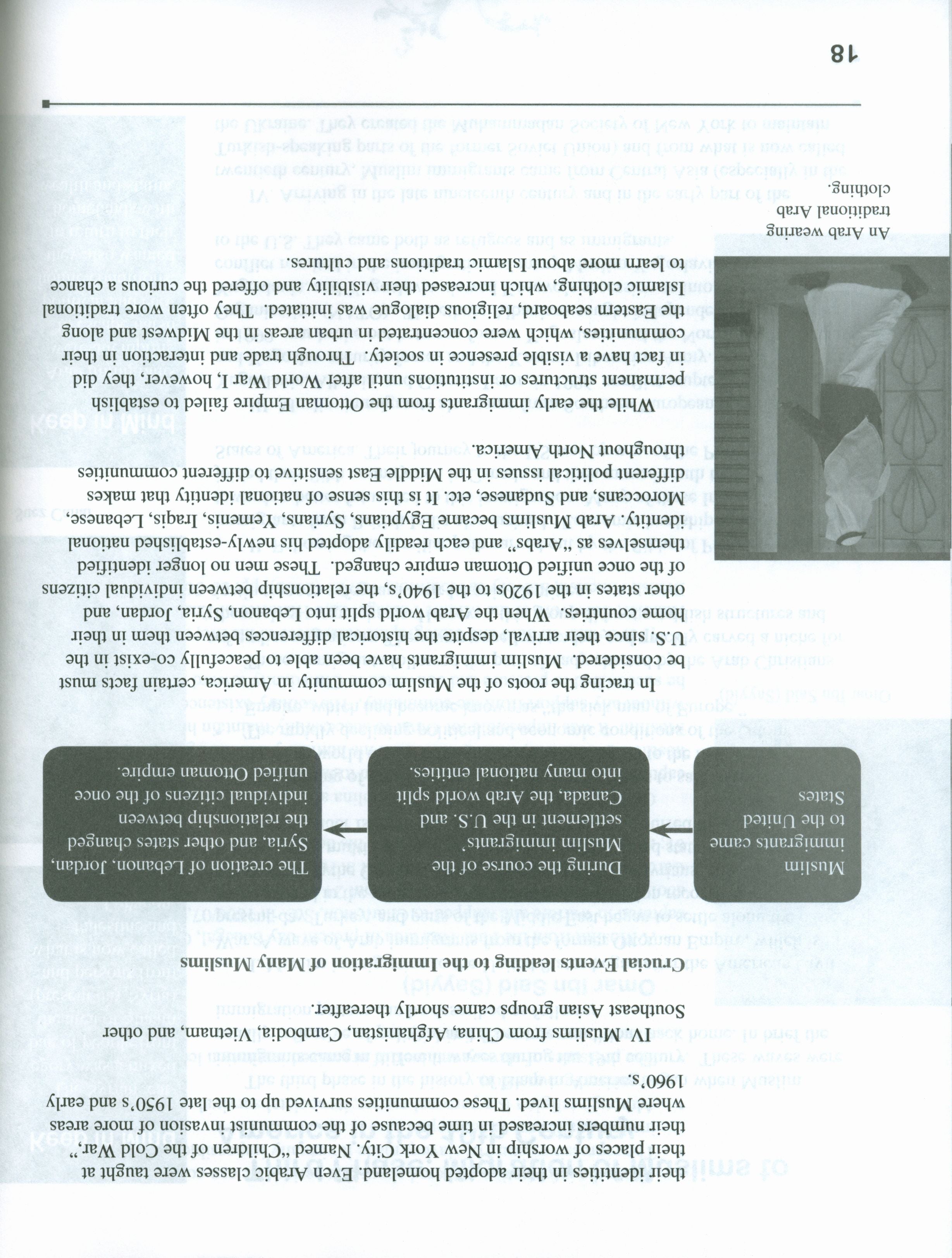 Living Islam 7 - Islam in America (12th Grade)