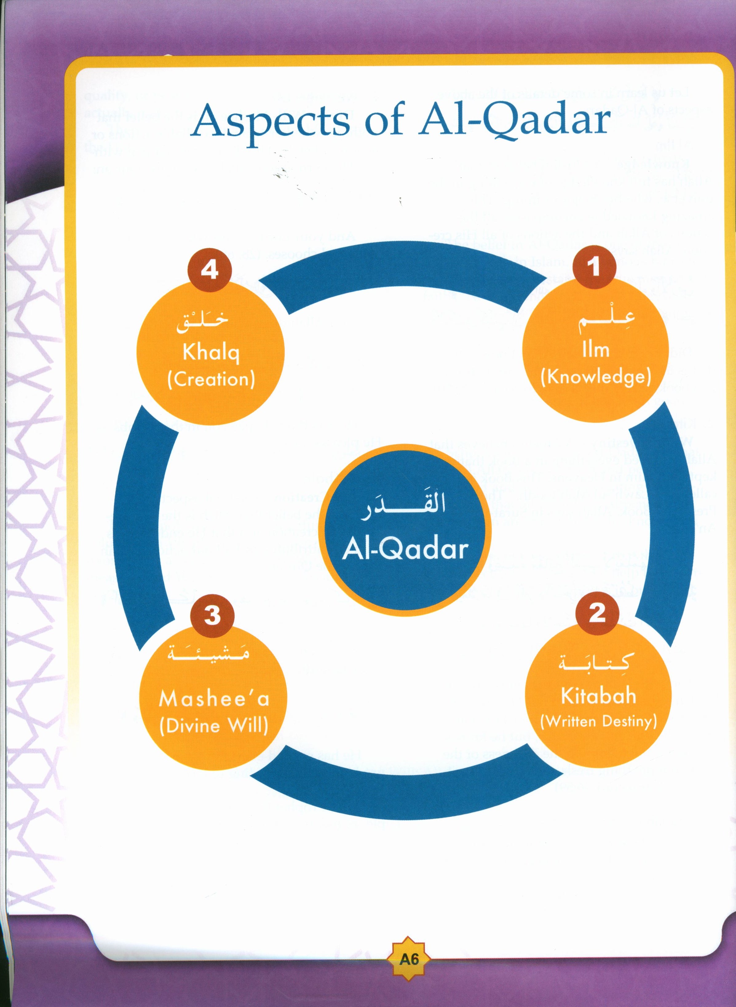 تعلم الإسلام: عطلة نهاية الأسبوع (الصف الحادي عشر)
