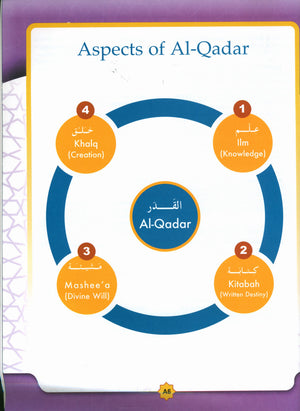 تعلم الإسلام: عطلة نهاية الأسبوع (الصف الحادي عشر)
