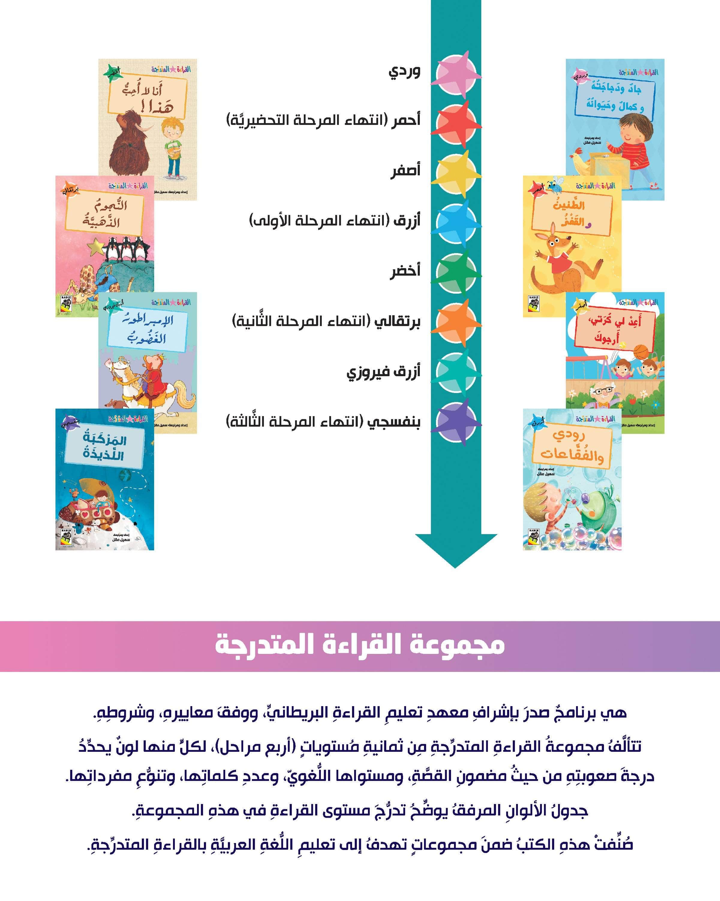 مجموعة القراءة المتدرجة – 40 كتابا في مجموعتين – Arabic Graded Readers Sets