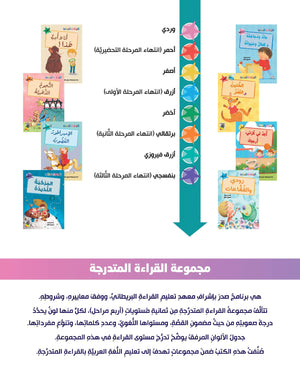 مجموعة القراءة المتدرجة – 40 كتابا في مجموعتين – Arabic Graded Readers Sets