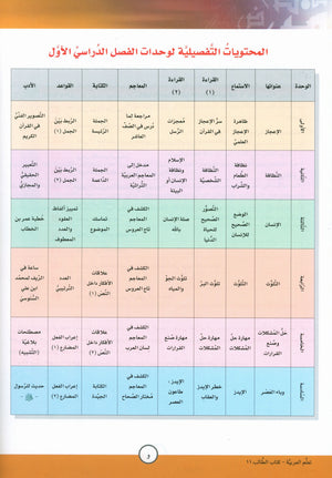 ICO Learn Arabic Textbook Level 11 Part 1 تعلم العربية كتاب التلميذ