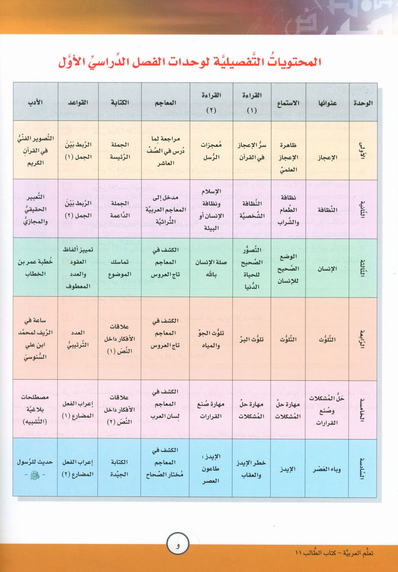 ICO Learn Arabic Textbook Level 11 Part 1 تعلم العربية كتاب التلميذ