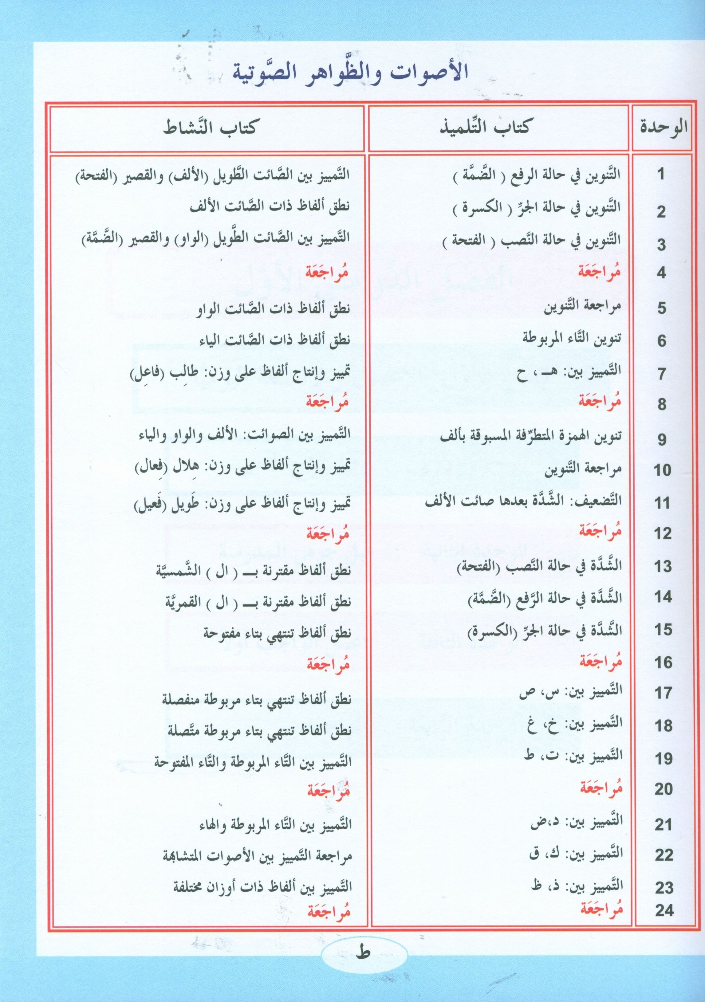 ICO Learn Arabic Textbook Level 2 (Combined Edition, with Access Code)  تعلم العربية كتاب التلميذ