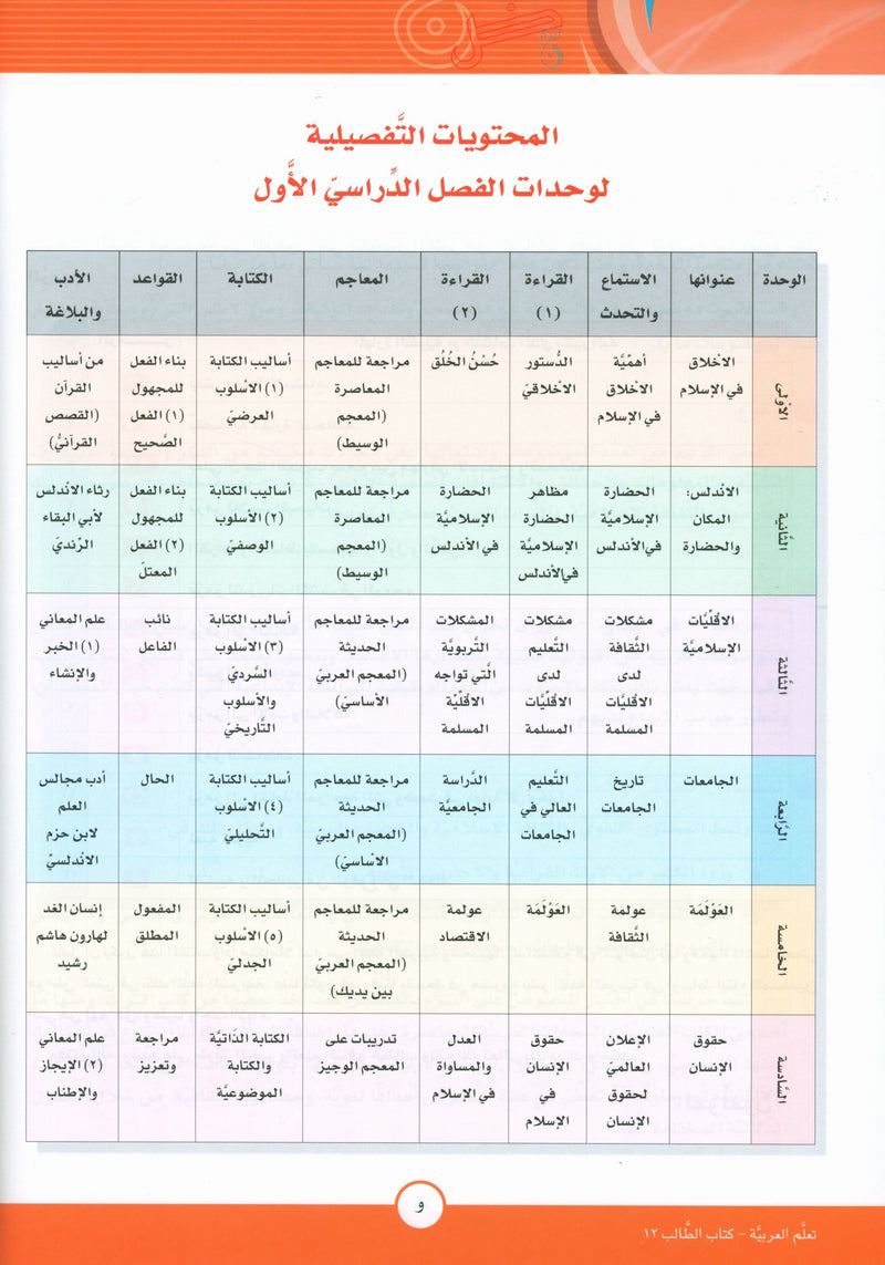 ICO Learn Arabic Textbook Level 12 Part 1 تعلم العربية كتاب التلميذ