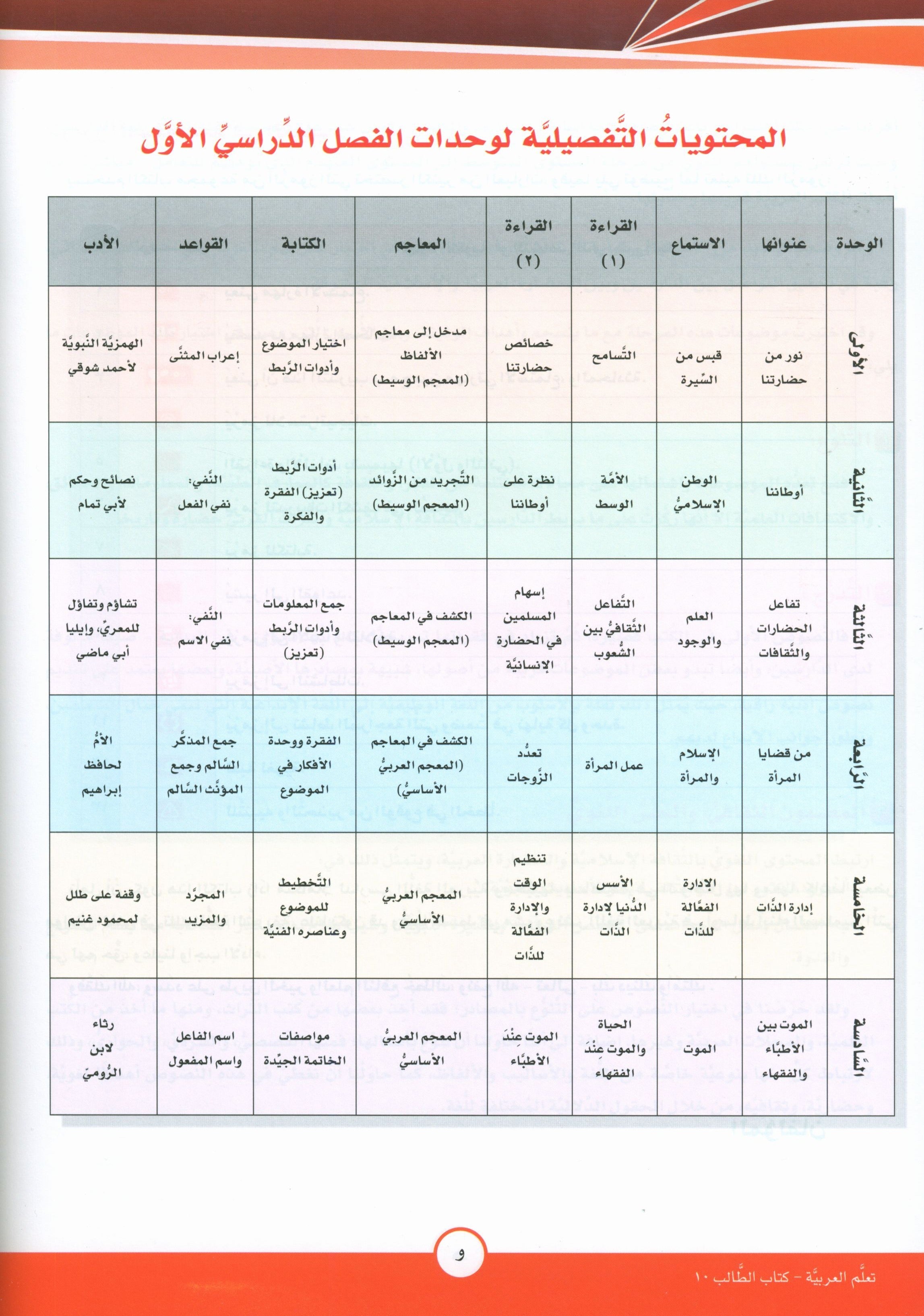 ICO Learn Arabic Textbook Level 10 Part 1 تعلم العربية كتاب التلميذ