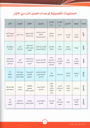 ICO Learn Arabic Textbook Level 10 Part 1 تعلم العربية كتاب التلميذ