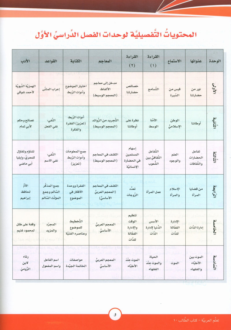 ICO Learn Arabic Textbook Level 10 Part 1 تعلم العربية كتاب التلميذ