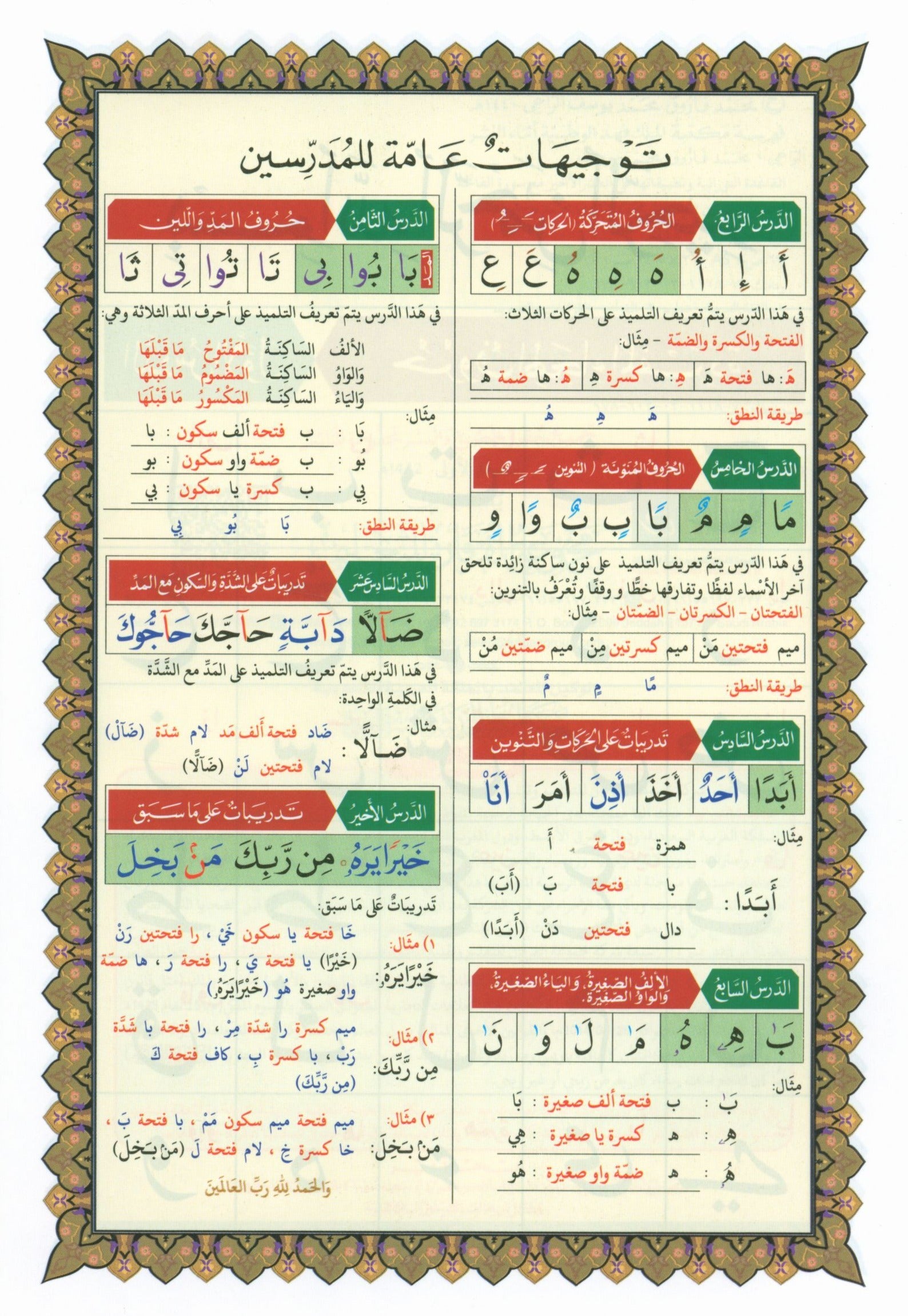 Al-Qaidah An-Noraniah - Last Tenth of the Holy Qur'an with Suratul-Fatihah for Beginners (Small Book)