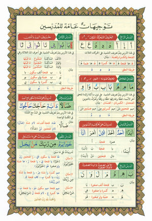 Al-Qaidah An-Noraniah - Last Tenth of the Holy Qur'an with Suratul-Fatihah for Beginners (Small Book)
