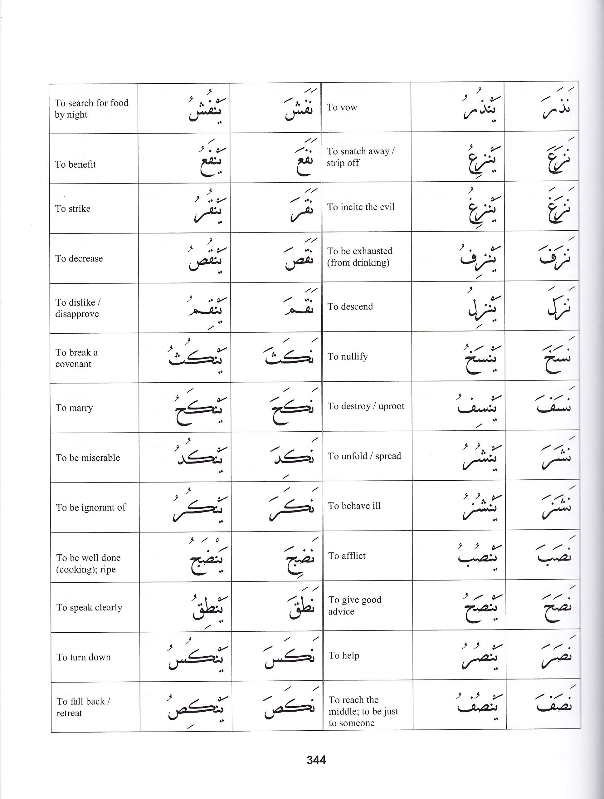 Qur'anic Language Made Easy (Revised)