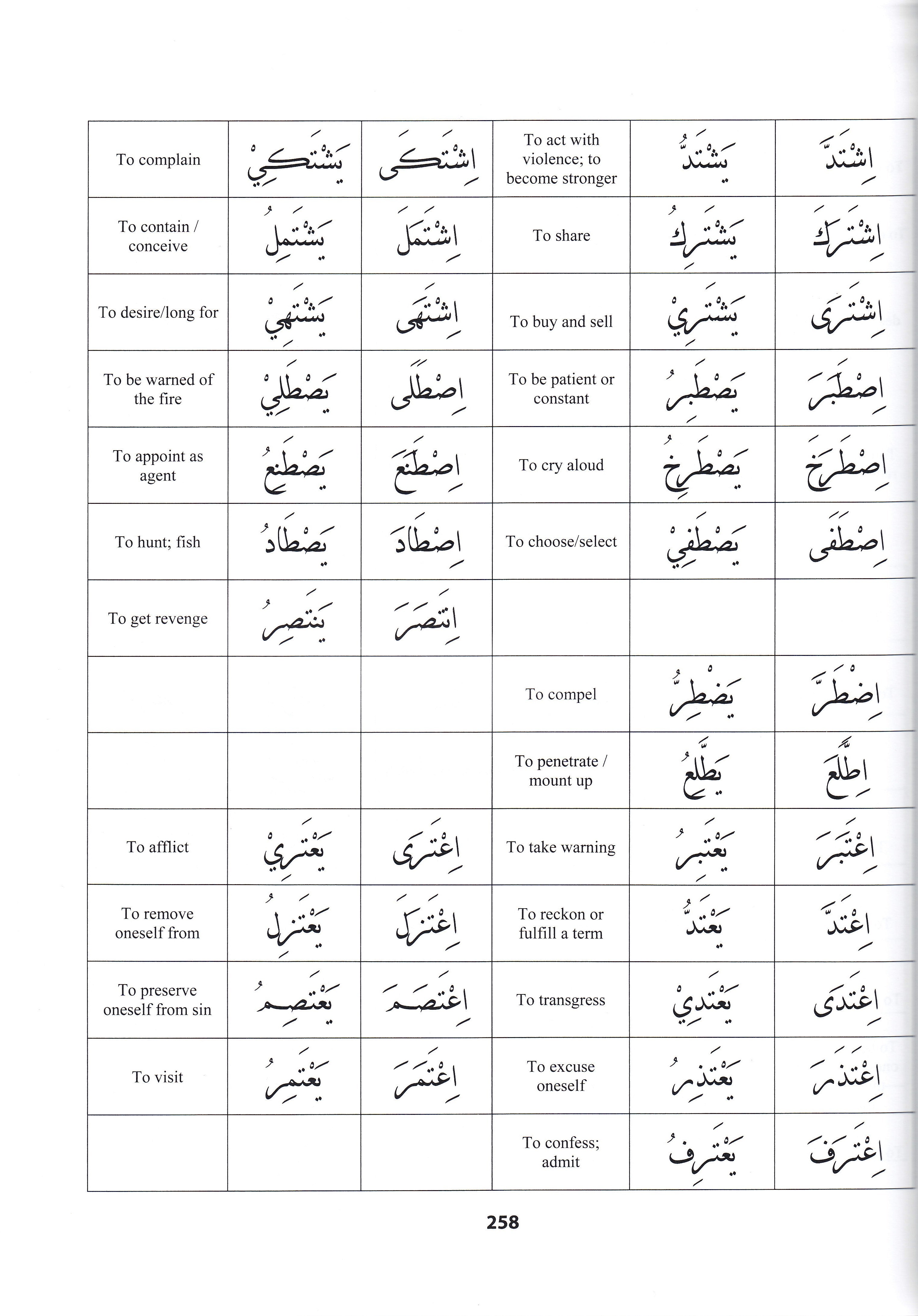 Qur'anic Language Made Easy (Revised)